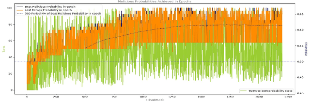 Figure 3 for DRLDO: A novel DRL based De-ObfuscationSystem for Defense against Metamorphic Malware