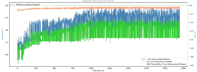 Figure 4 for DRLDO: A novel DRL based De-ObfuscationSystem for Defense against Metamorphic Malware