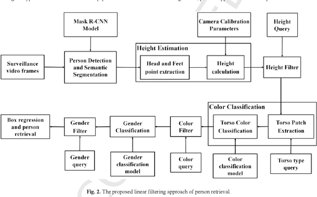 Figure 3 for Visual Appearance Based Person Retrieval in Unconstrained Environment Videos