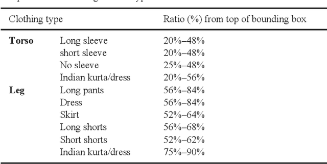 Figure 2 for Visual Appearance Based Person Retrieval in Unconstrained Environment Videos