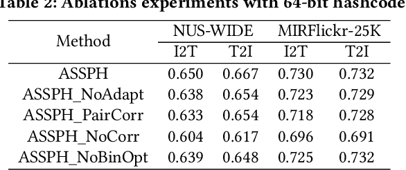 Figure 4 for Adaptive Structural Similarity Preserving for Unsupervised Cross Modal Hashing
