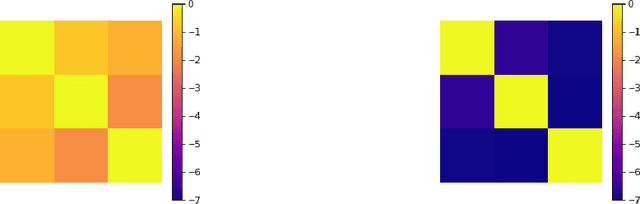 Figure 3 for Tuning-Free Disentanglement via Projection