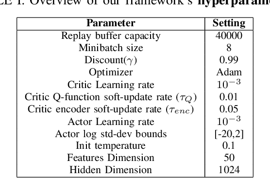 Figure 4 for Object Goal Navigation using Data Regularized Q-Learning