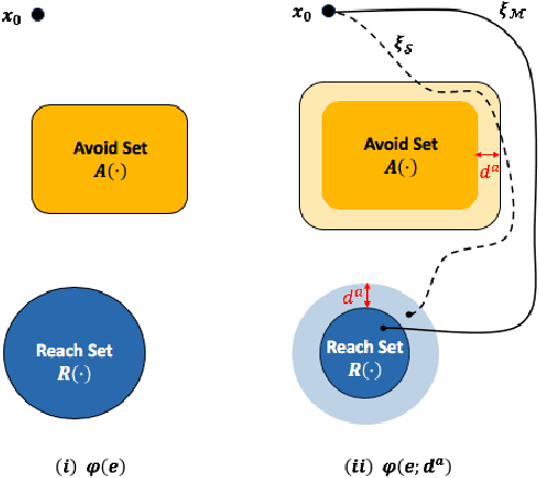 Figure 1 for A New Simulation Metric to Determine Safe Environments and Controllers for Systems with Unknown Dynamics