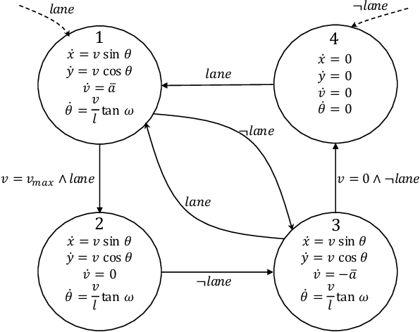 Figure 4 for A New Simulation Metric to Determine Safe Environments and Controllers for Systems with Unknown Dynamics