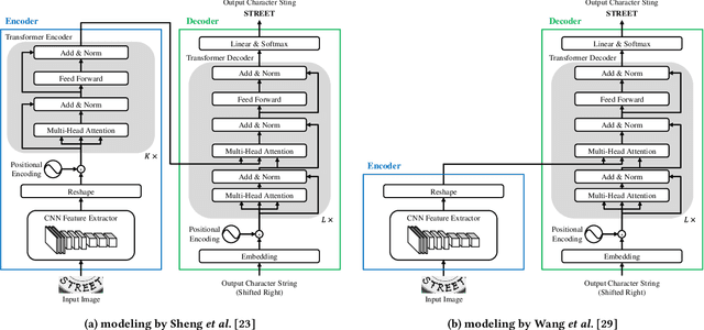 Figure 1 for Utilizing Resource-Rich Language Datasets for End-to-End Scene Text Recognition in Resource-Poor Languages