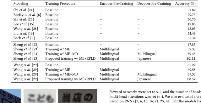 Figure 2 for Utilizing Resource-Rich Language Datasets for End-to-End Scene Text Recognition in Resource-Poor Languages