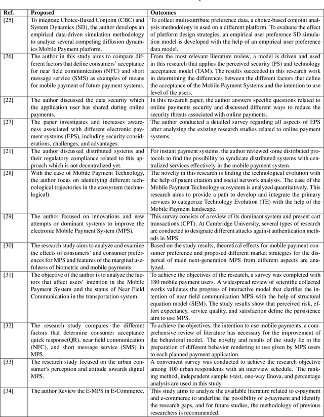 Figure 4 for Security in Next Generation Mobile Payment Systems: A Comprehensive Survey