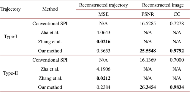 Figure 2 for Single-pixel tracking and imaging of a high-speed moving object