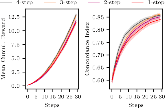 Figure 3 for Modelling User's Theory of AI's Mind in Interactive Intelligent Systems