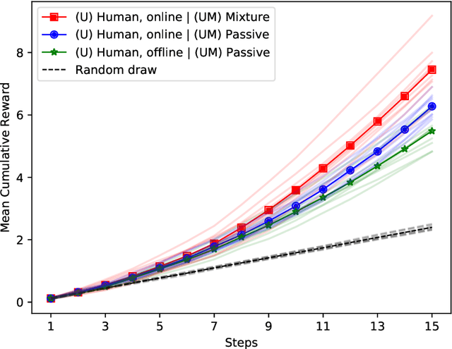 Figure 4 for Modelling User's Theory of AI's Mind in Interactive Intelligent Systems