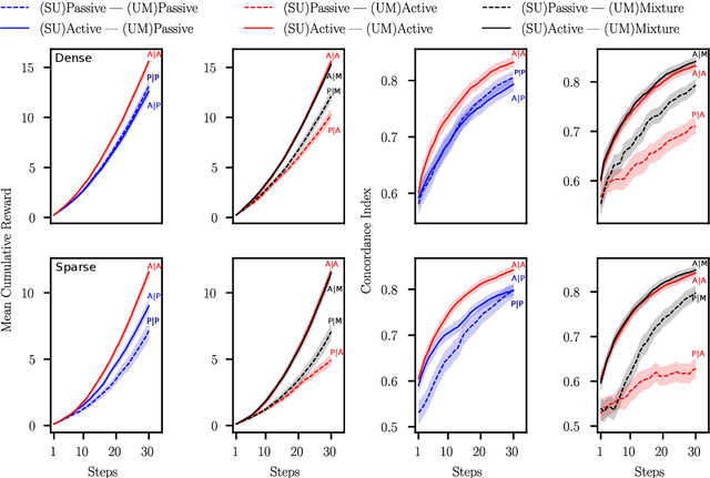 Figure 2 for Modelling User's Theory of AI's Mind in Interactive Intelligent Systems
