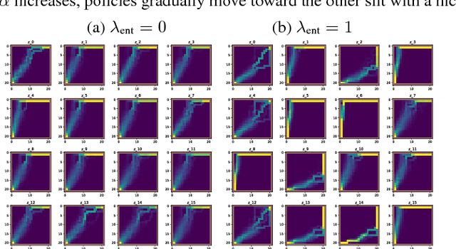 Figure 3 for VFunc: a Deep Generative Model for Functions