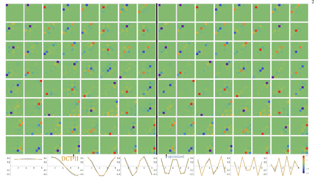 Figure 2 for Fast optimization of common basis for matrix set through Common Singular Value Decomposition