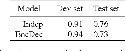 Figure 2 for Recurrent Neural Networks for Dialogue State Tracking