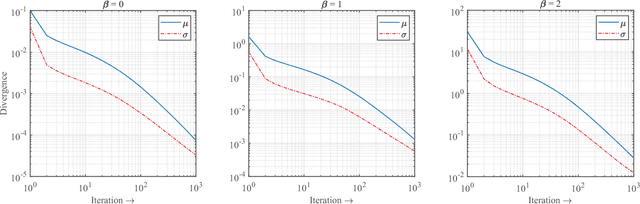 Figure 1 for Exact multiplicative updates for convolutional $β$-NMF in 2D