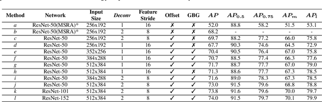 Figure 2 for Exploiting Offset-guided Network for Pose Estimation and Tracking