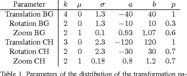 Figure 4 for FlowNet: Learning Optical Flow with Convolutional Networks
