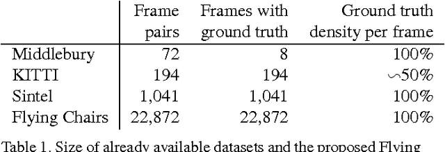 Figure 2 for FlowNet: Learning Optical Flow with Convolutional Networks