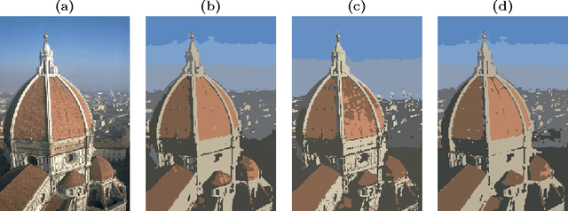 Figure 2 for Inverse Renormalization Group Transformation in Bayesian Image Segmentations