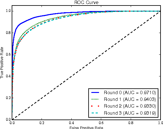Figure 3 for DeepDGA: Adversarially-Tuned Domain Generation and Detection