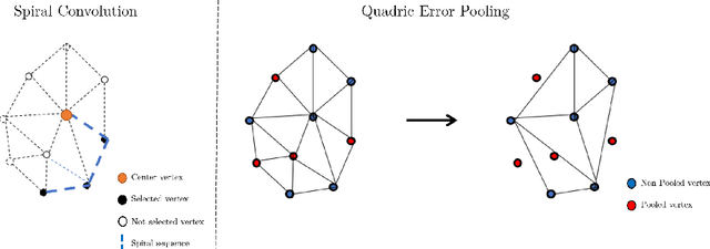 Figure 3 for TransforMesh: A Transformer Network for Longitudinal modeling of Anatomical Meshes