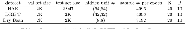 Figure 2 for BALanCe: Deep Bayesian Active Learning via Equivalence Class Annealing