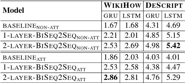 Figure 2 for Sequence to Sequence Learning for Event Prediction