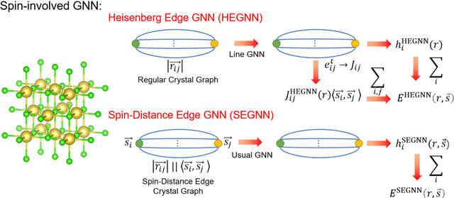 Figure 1 for Graph Neural Network Potential for Magnetic Materials