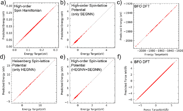 Figure 4 for Graph Neural Network Potential for Magnetic Materials