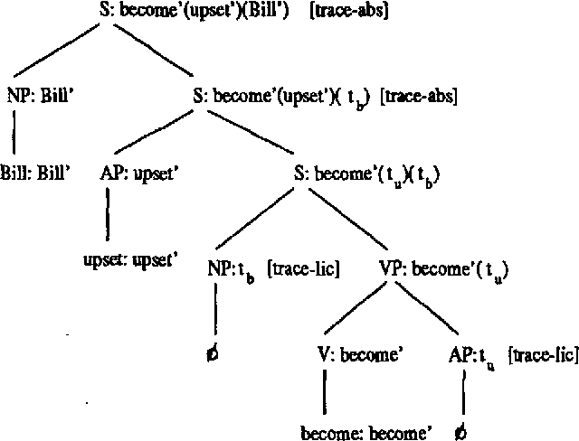 Figure 2 for Common Topics and Coherent Situations: Interpreting Ellipsis in the Context of Discourse Inference
