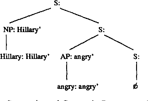Figure 4 for Common Topics and Coherent Situations: Interpreting Ellipsis in the Context of Discourse Inference