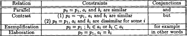 Figure 3 for Common Topics and Coherent Situations: Interpreting Ellipsis in the Context of Discourse Inference