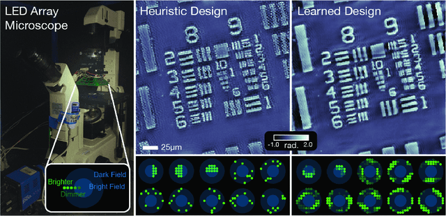 Figure 3 for Deep Learning Techniques for Inverse Problems in Imaging