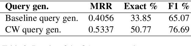 Figure 3 for An Open-Domain QA System for e-Governance