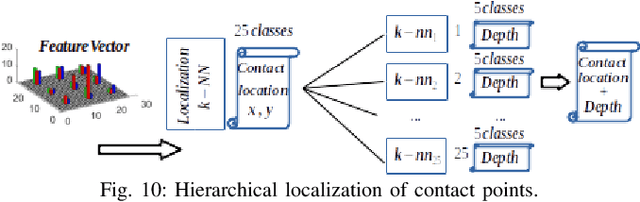 Figure 2 for Color-Coded Fiber-Optic Tactile Sensor for an Elastomeric Robot Skin
