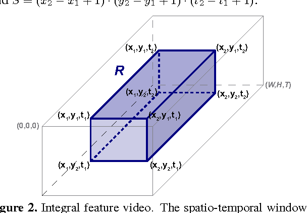 Figure 3 for Spatio-Temporal Covariance Descriptors for Action and Gesture Recognition