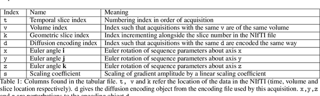 Figure 2 for aDWI-BIDS: an extension to the brain imaging data structure for advanced diffusion weighted imaging