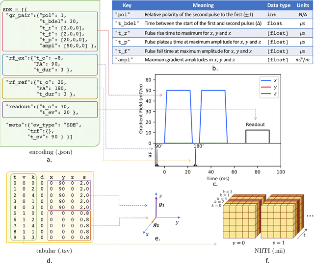 Figure 4 for aDWI-BIDS: an extension to the brain imaging data structure for advanced diffusion weighted imaging