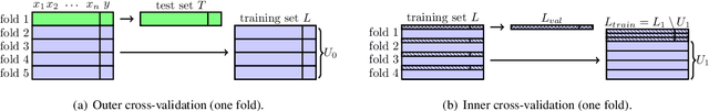 Figure 3 for Semi-Supervised Active Learning for Support Vector Machines: A Novel Approach that Exploits Structure Information in Data