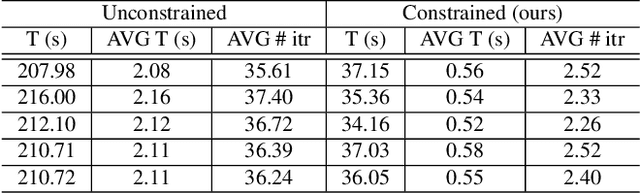 Figure 2 for Beyond Explainability: Leveraging Interpretability for Improved Adversarial Learning