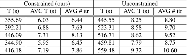Figure 4 for Beyond Explainability: Leveraging Interpretability for Improved Adversarial Learning