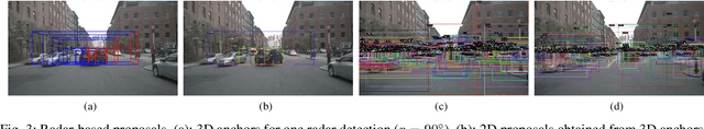 Figure 3 for Radar-Camera Sensor Fusion for Joint Object Detection and Distance Estimation in Autonomous Vehicles