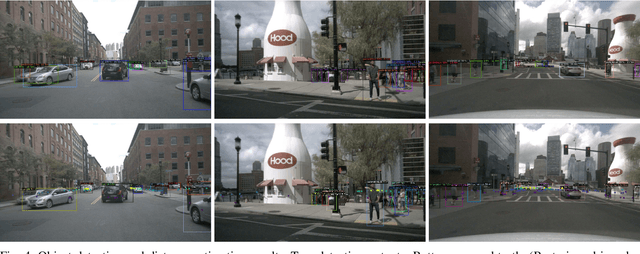 Figure 4 for Radar-Camera Sensor Fusion for Joint Object Detection and Distance Estimation in Autonomous Vehicles