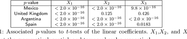 Figure 2 for Language statistics at different spatial, temporal, and grammatical scales