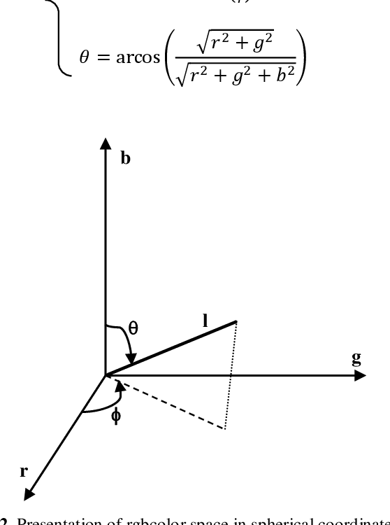 Figure 2 for Enhancing road signs segmentation using photometric invariants