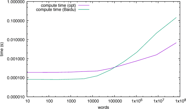 Figure 3 for Accelerating HPC codes on Intel Omni-Path Architecture networks: From particle physics to Machine Learning