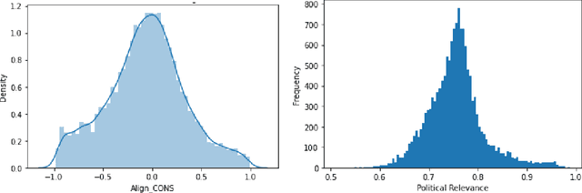 Figure 1 for Demographic Confounding Causes Extreme Instances of Lifestyle Politics on Facebook
