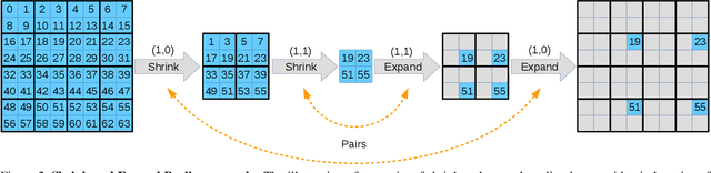 Figure 3 for Split-Merge Pooling