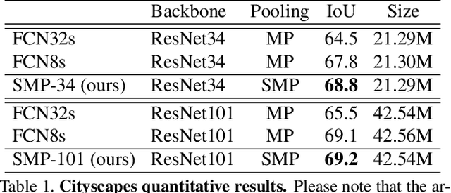 Figure 2 for Split-Merge Pooling